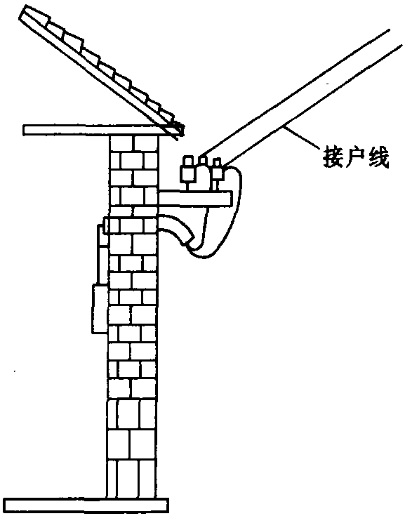 一、接戶線及要求